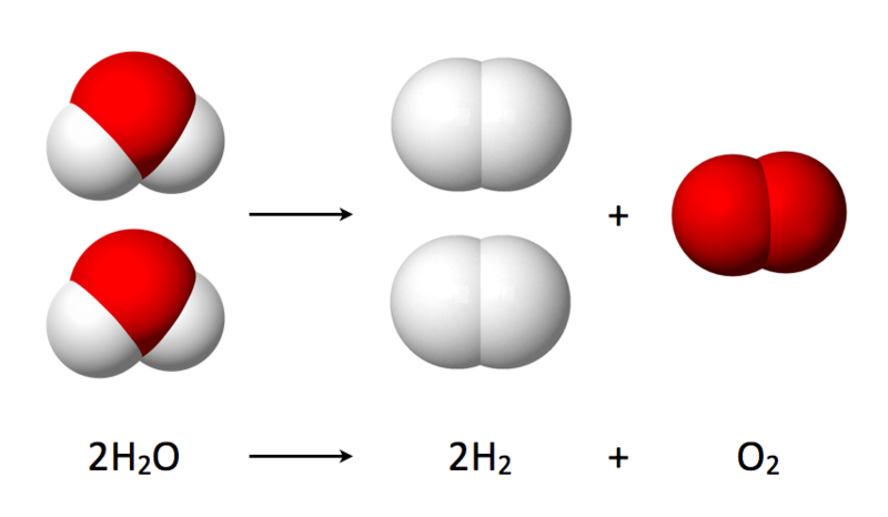 水の電気分解の化学反応図
