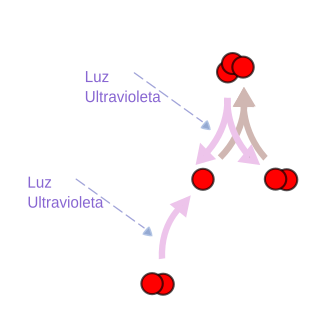 雷後の空気の匂いに関わるオゾン生成反応図