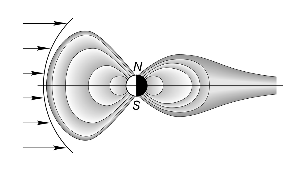 太陽風が地球磁気圏を押し込む模式図（フレア後の宇宙嵐の入口）